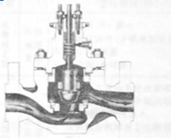 直行程閥的雙密封泄漏大，而角行程閥的泄漏小