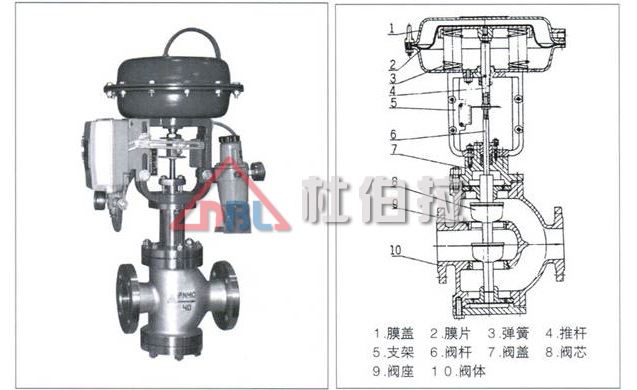 杜伯拉氣動調(diào)節(jié)閥有哪些流量特性？
